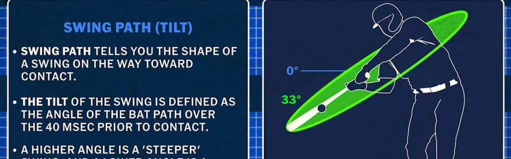4 new swing metrics tell us more than we’ve ever known about contact