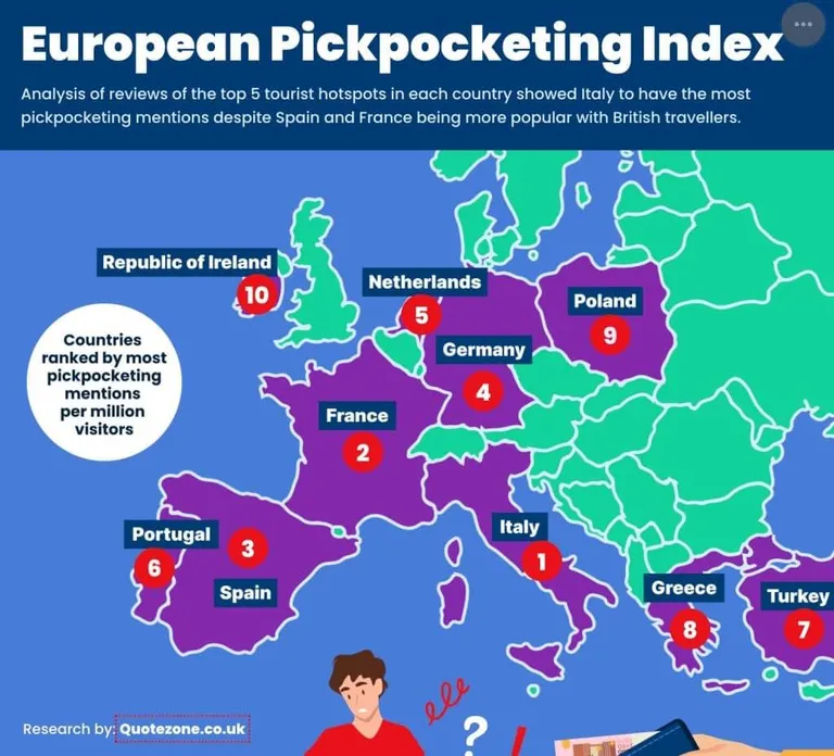 Data Reveals 10 European Cities with the Most Pickpocketing Ahead of Summer 2024