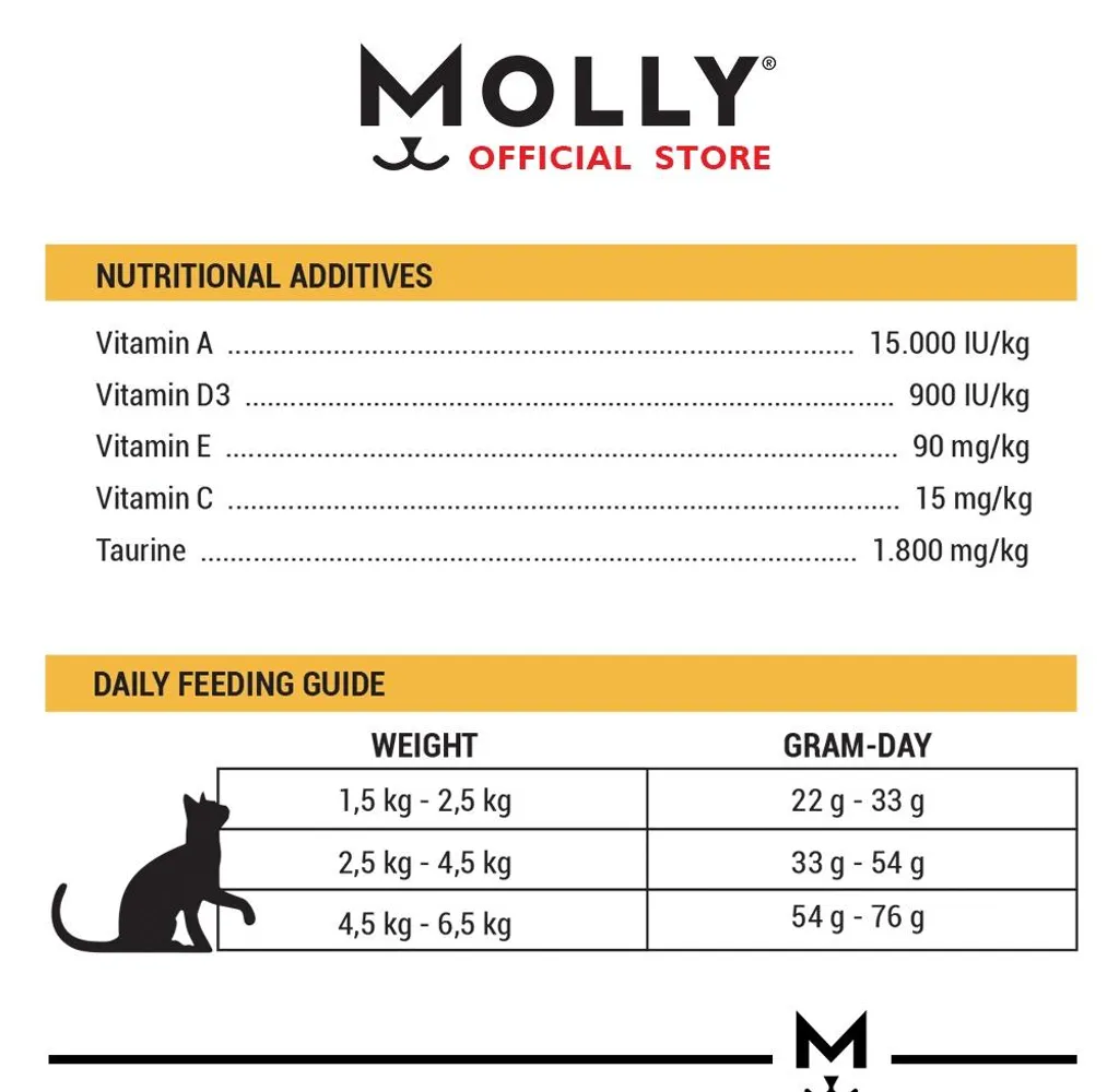 MOLLY CAT HAIRBALL CHICKEN AND ANCHOVY 2KG